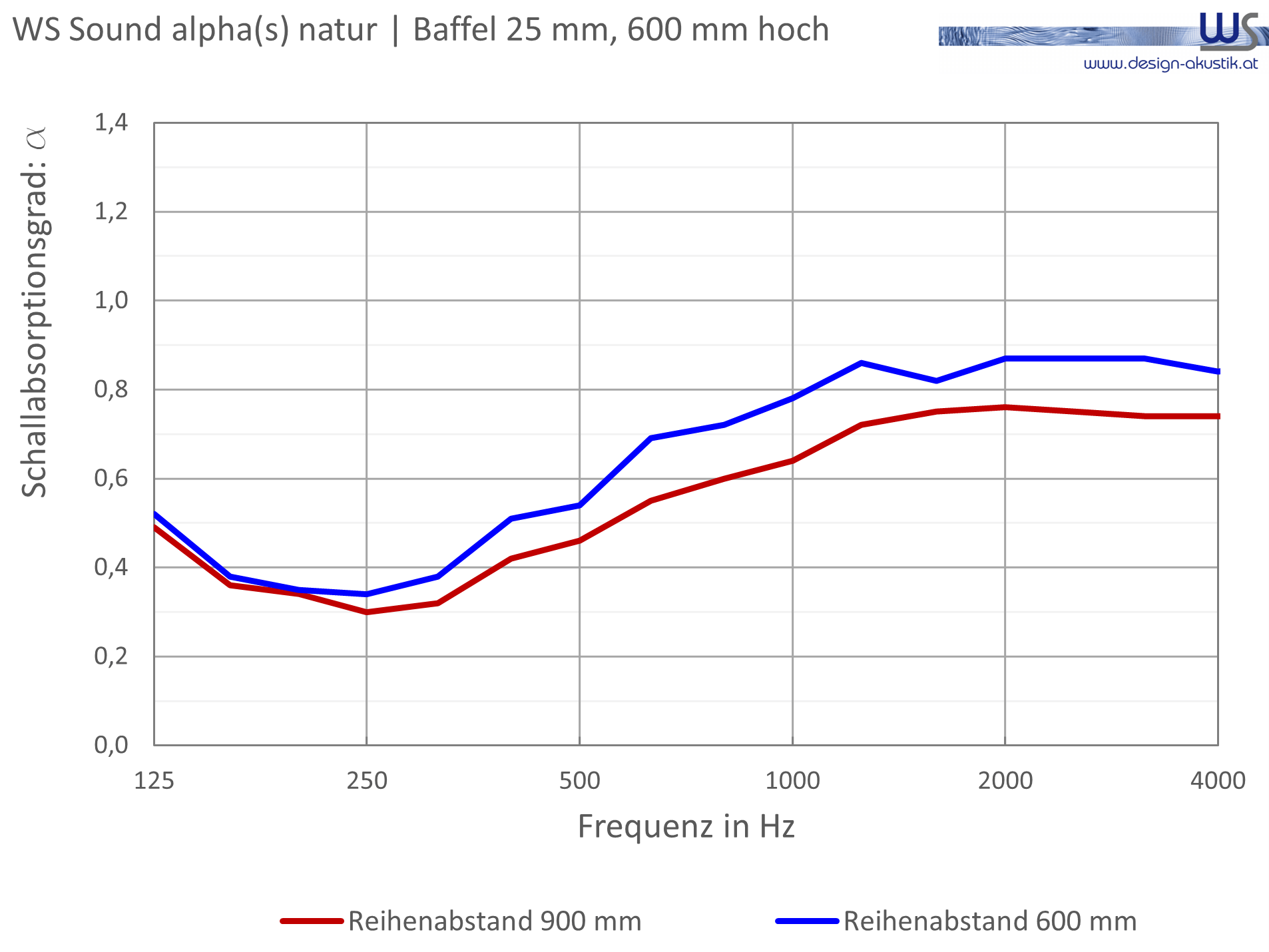 WSSound Natur 25 Baffel Alpha