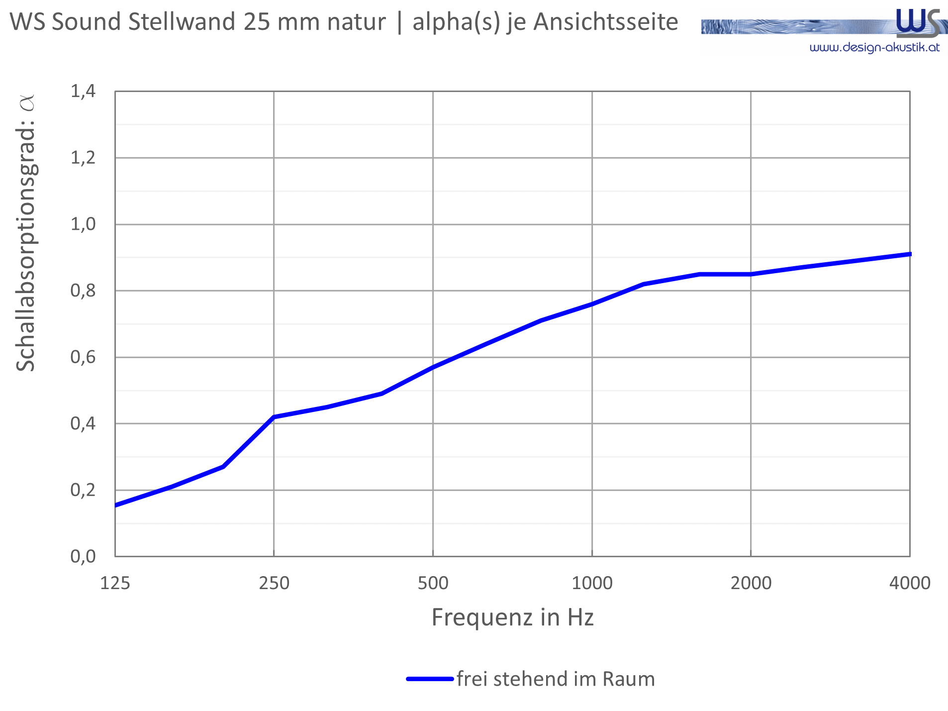 WSSound Natur 25 Stellwand Alpha