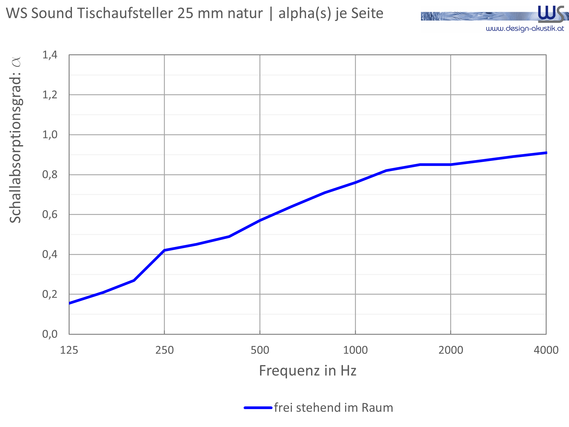 WSSound Natur 25 Tischaufsteller Alpha