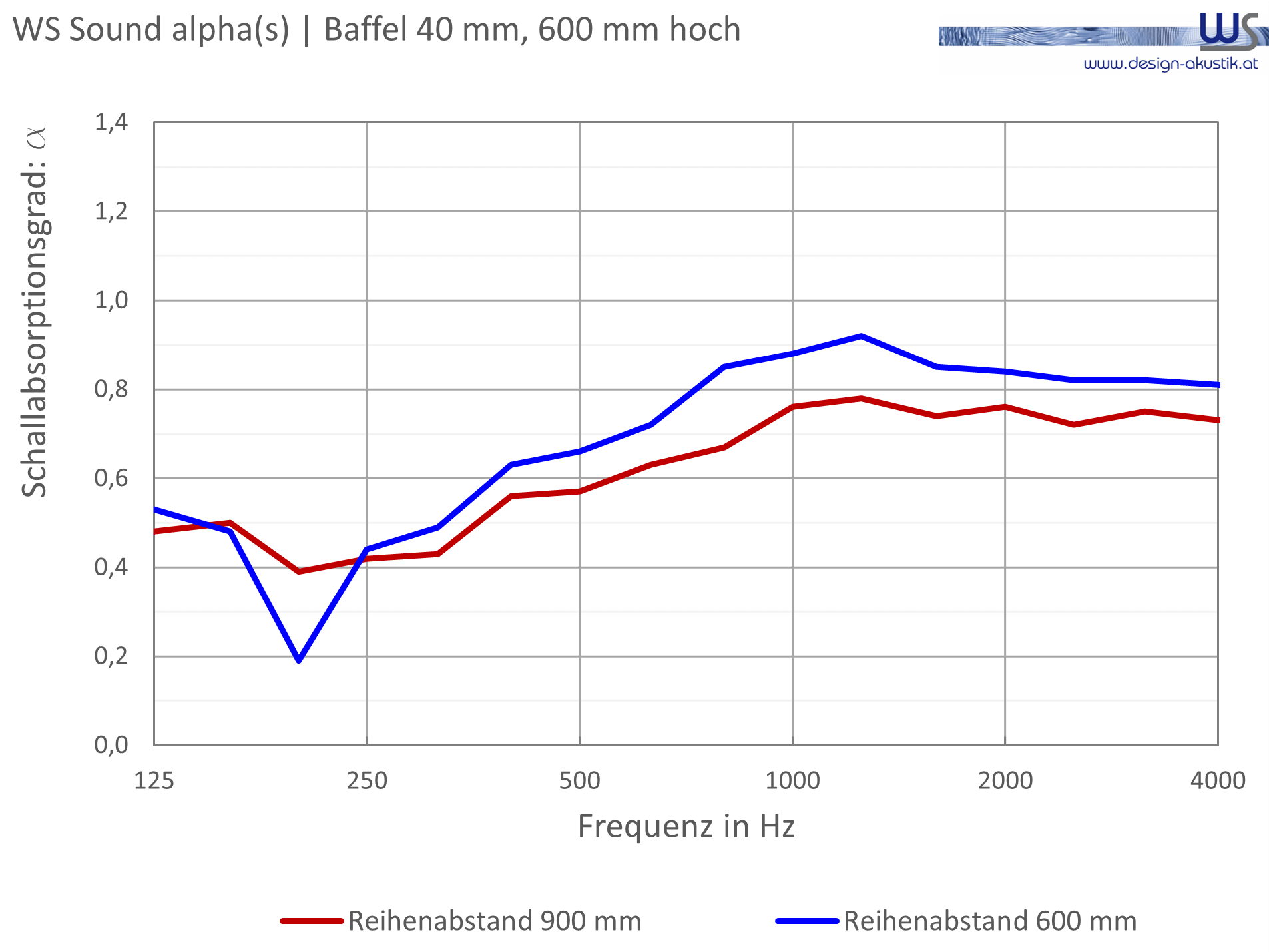 WSSound Natur 40 Baffel Alpha
