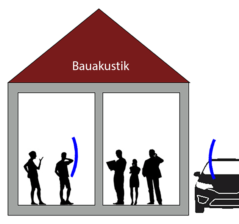 WS Bauakustik Animiert