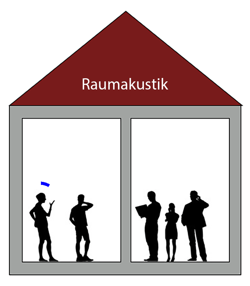 WS Raumakustik Animiert