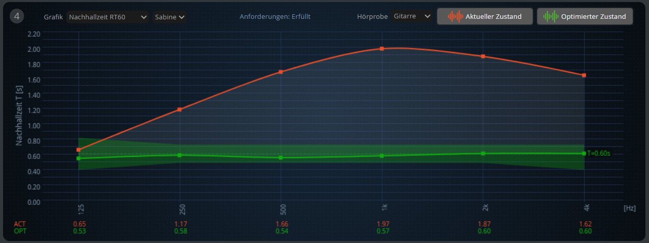 Grafik Akustikrechner Nachhallzeitdiagramm