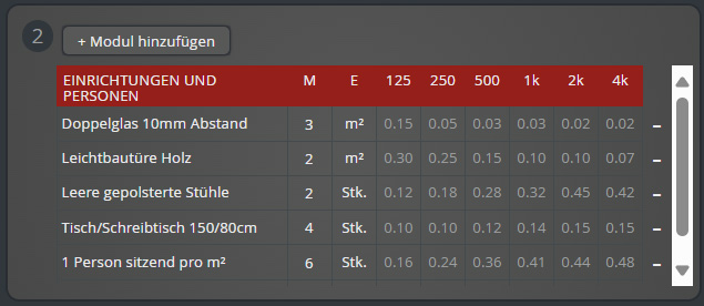 IST Zustand A Akustikrechner IST Zustand Eingabemaske