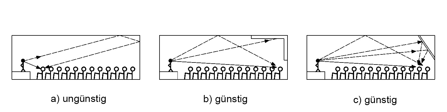 Rückwandreflexion Rückwandreflexion