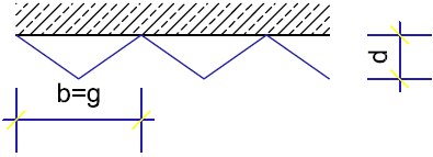 Periodische Dreieckprismenstruktur Periodische Dreieckprismenstruktur
