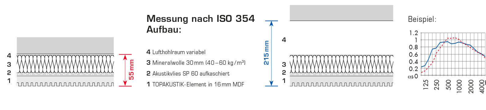 WS Prodpic Topakustik Akustikdaten Bsp
