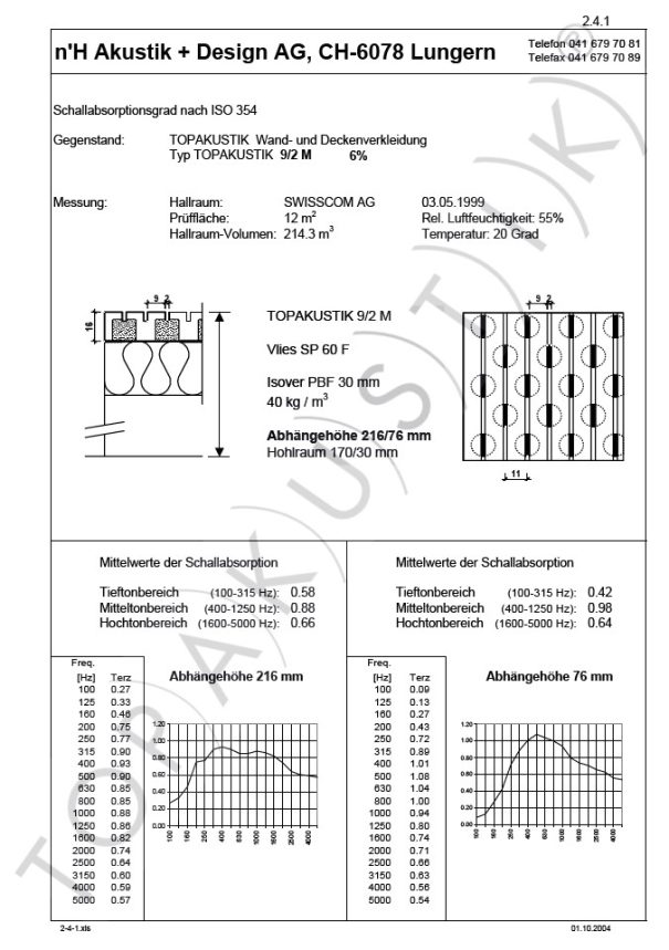 WS Prodpic Topakustik Akustikdaten Bsp 3