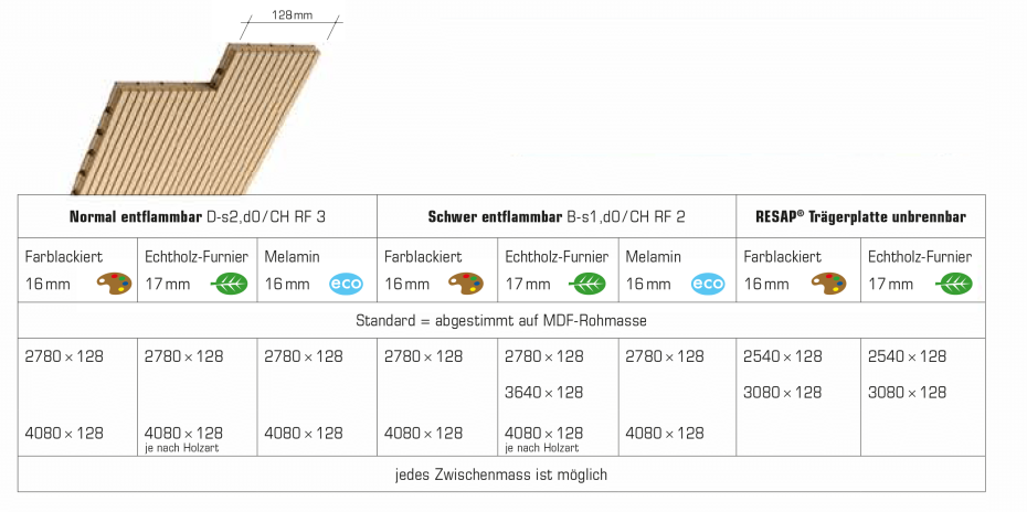 WS Prodpic Topakustik Lamellen Technische Übersicht zu Topakustik® Lamellen Brennbarkeit
