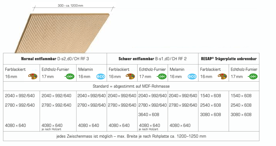 WS Prodpic Topakustik Paneele Technische Übersicht zu Topakustik® Paneele Brennbarkeit