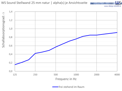 WSSound Natur 25 Stellwand Alpha