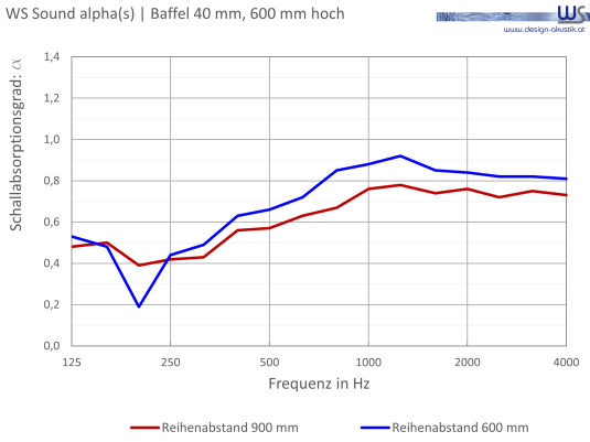 WSSound Natur 40 Baffel Alpha