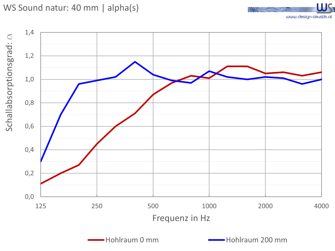 WSSound Natur 40 Alpha